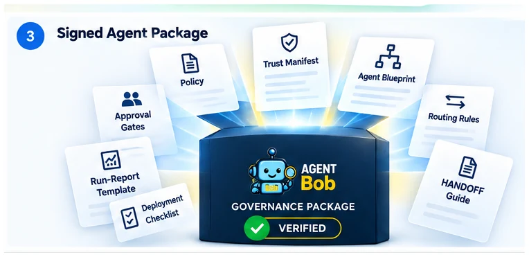 Agent Bob signed governance package and governance artifacts.