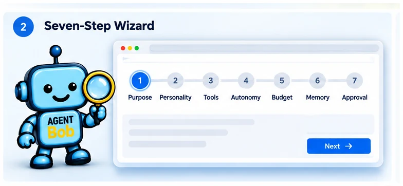Agent Bob seven-step governed AI agent creation process.